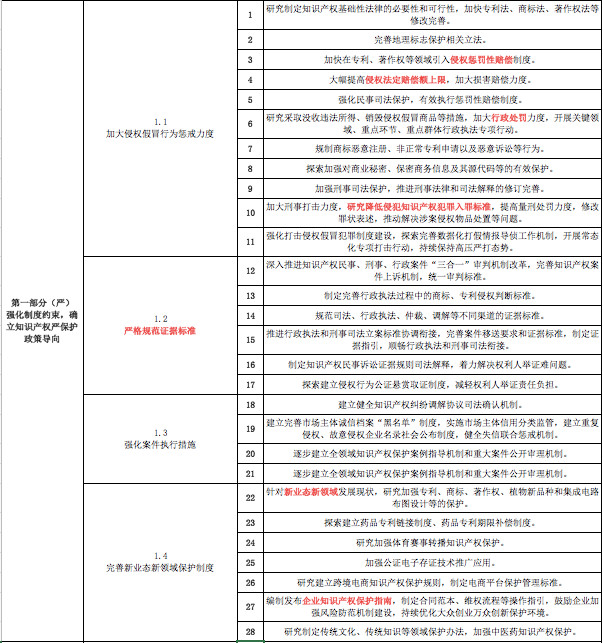 一份《意見》怎么讓知識產權界嗨起來的