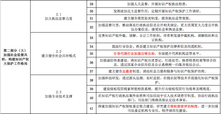 一份《意見》怎么讓知識產權界嗨起來的