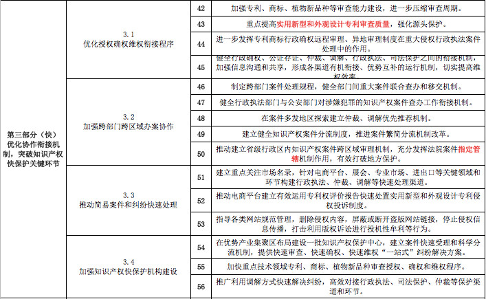 一份《意見》怎么讓知識產權界嗨起來的