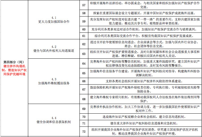 一份《意見》怎么讓知識產權界嗨起來的