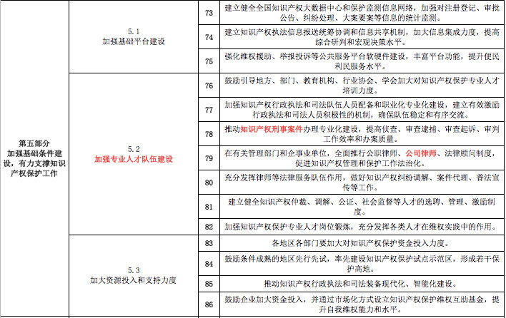 一份《意見》怎么讓知識產權界嗨起來的