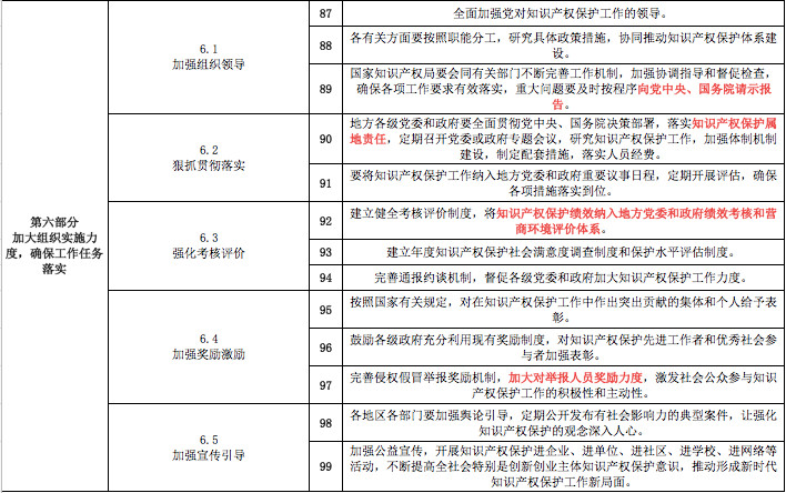 一份《意見》怎么讓知識產權界嗨起來的