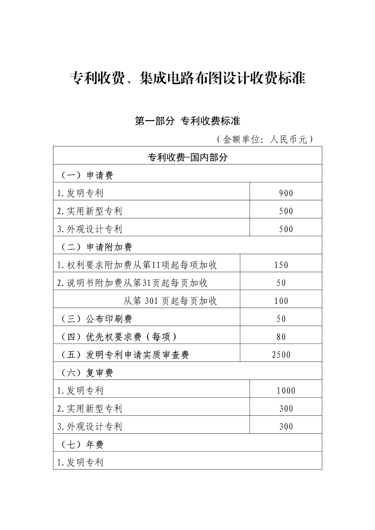 最新！國知局官方專利收費標(biāo)準(zhǔn)