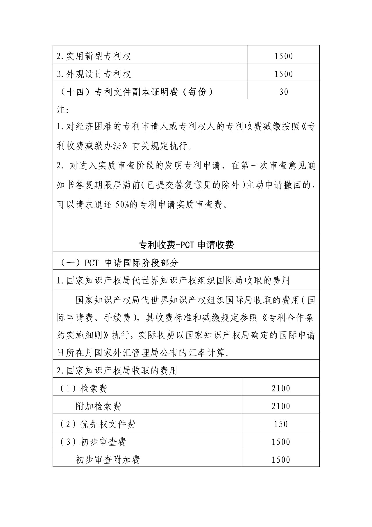 最新！國知局官方專利收費(fèi)標(biāo)準(zhǔn)