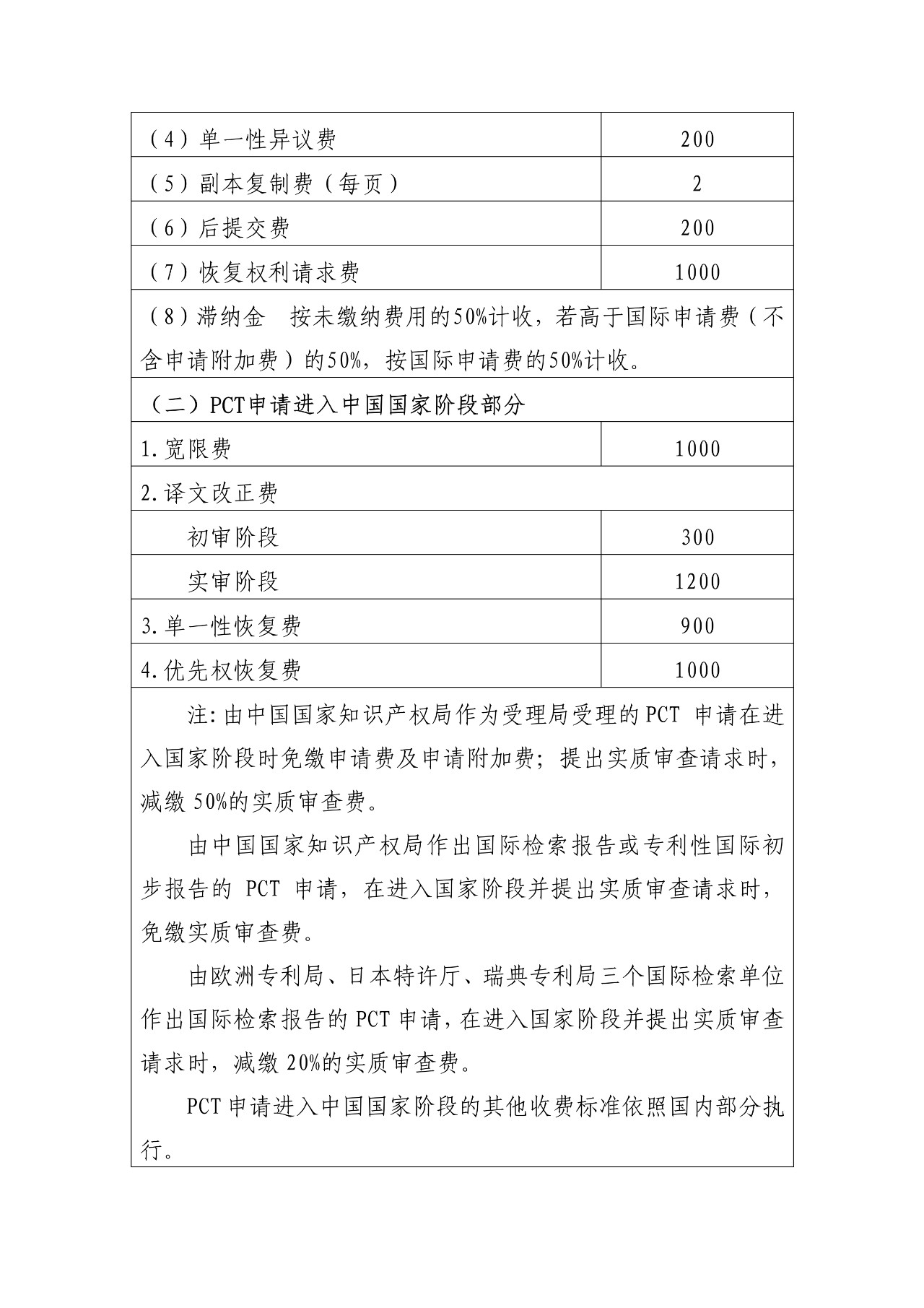 最新！國知局官方專利收費標(biāo)準(zhǔn)