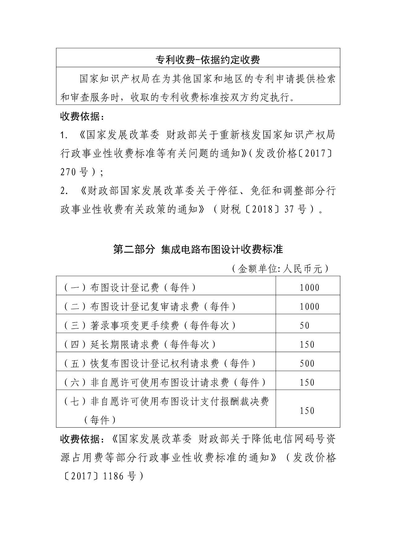 最新！國知局官方專利收費(fèi)標(biāo)準(zhǔn)