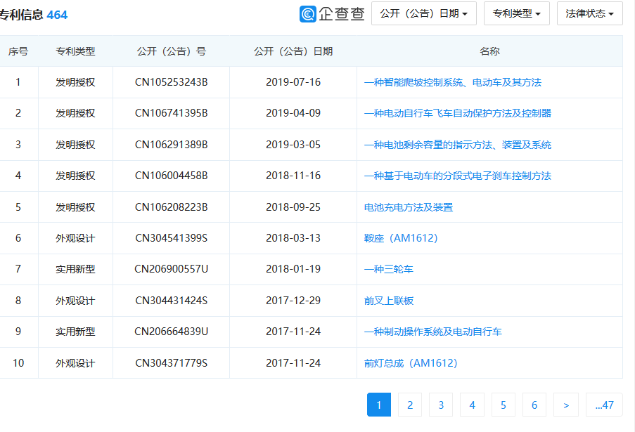 剛剛！索賠約3000萬！愛瑪科技IPO上會(huì)前夜遭專利訴訟狙擊