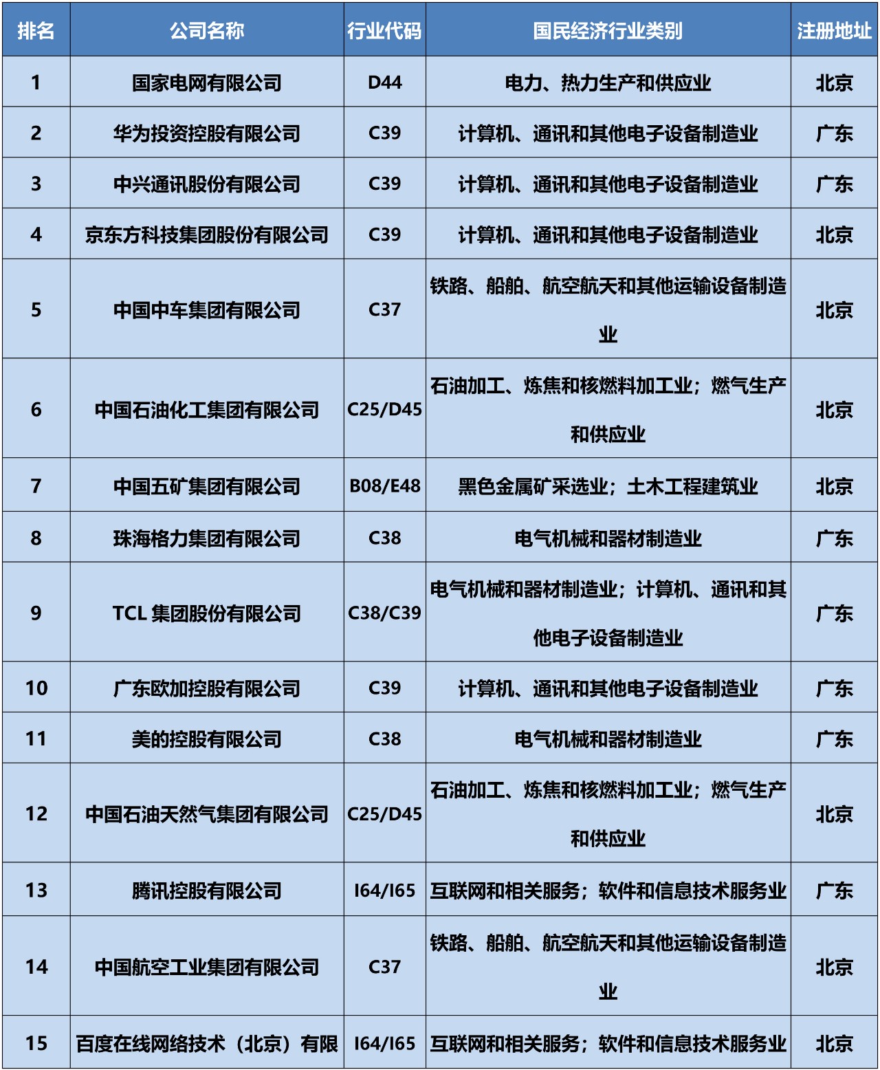 全網(wǎng)首發(fā)！2019中策-中國企業(yè)專利創(chuàng)新百強(qiáng)榜正式公布