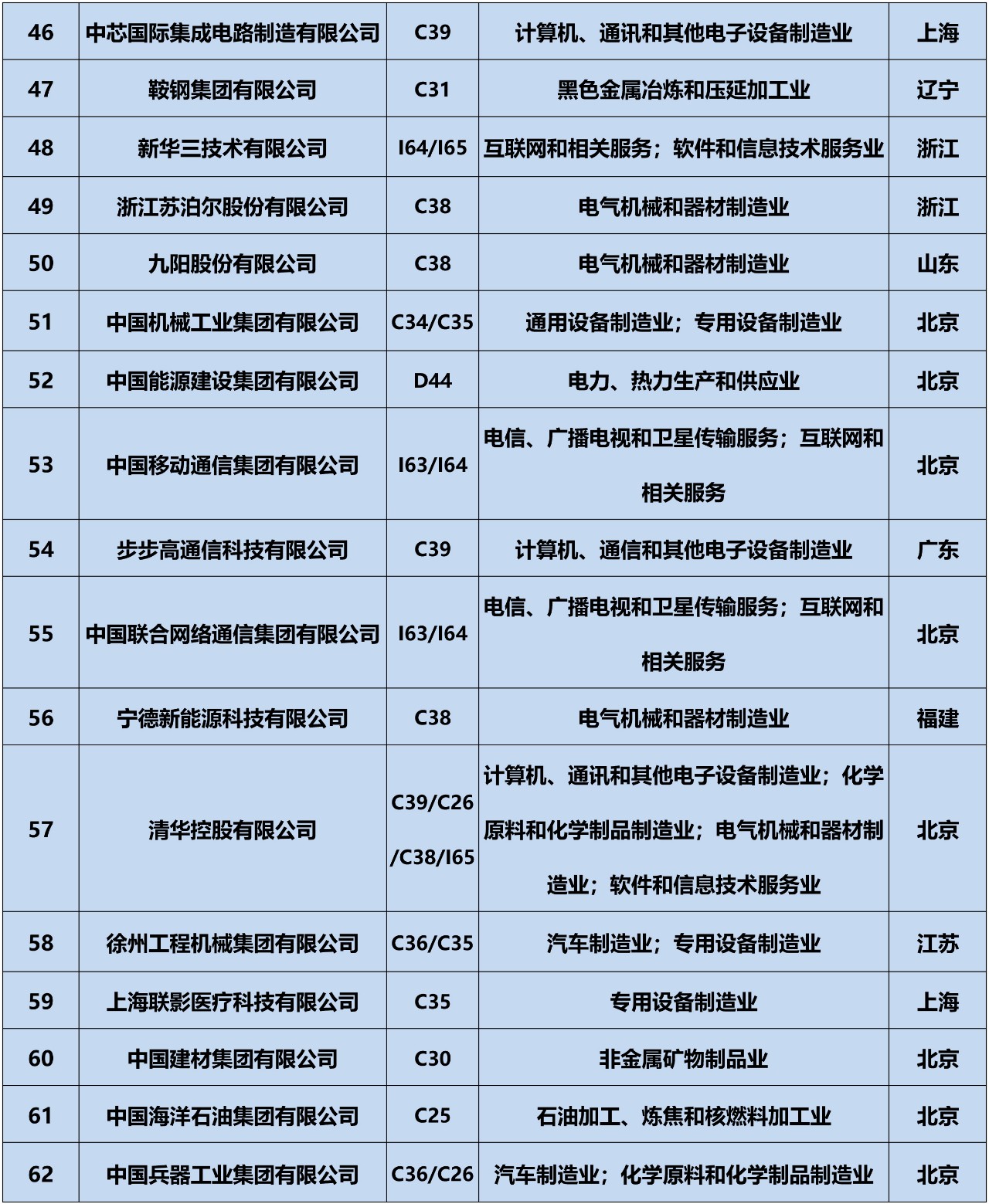 全網(wǎng)首發(fā)！2019中策-中國企業(yè)專利創(chuàng)新百強(qiáng)榜正式公布