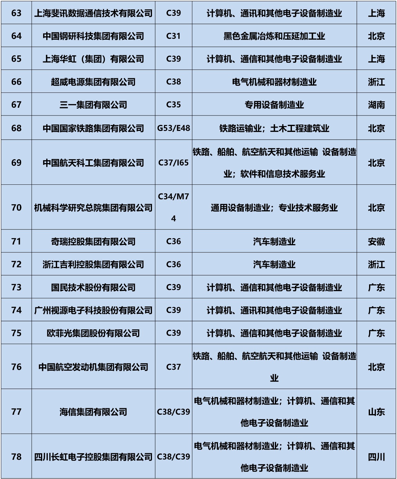 全網(wǎng)首發(fā)！2019中策-中國企業(yè)專利創(chuàng)新百強(qiáng)榜正式公布