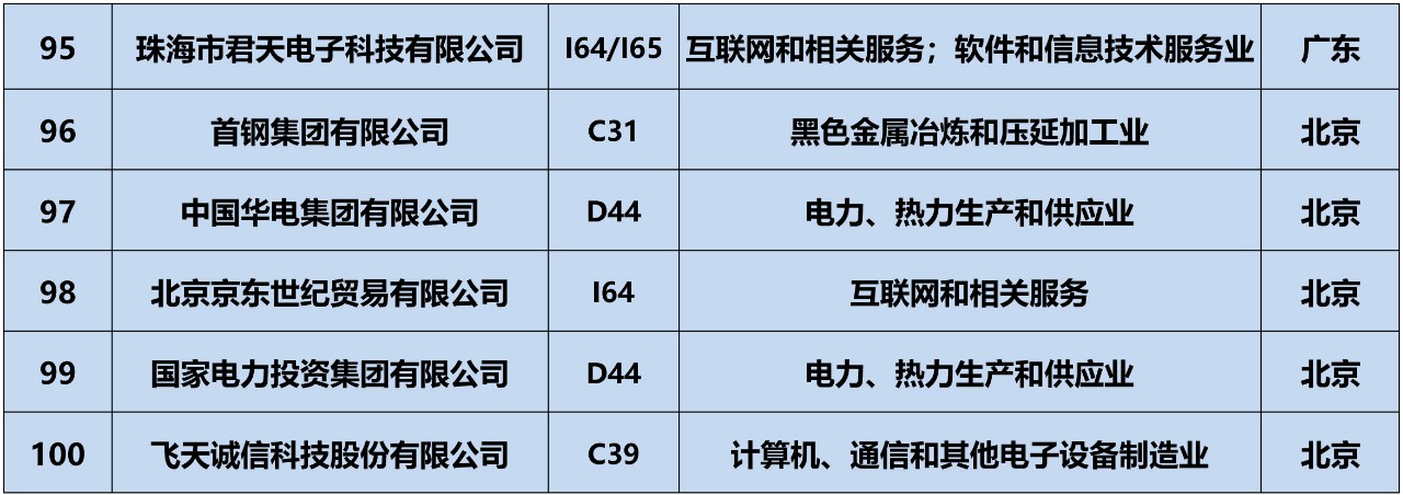 全網(wǎng)首發(fā)！2019中策-中國企業(yè)專利創(chuàng)新百強(qiáng)榜正式公布