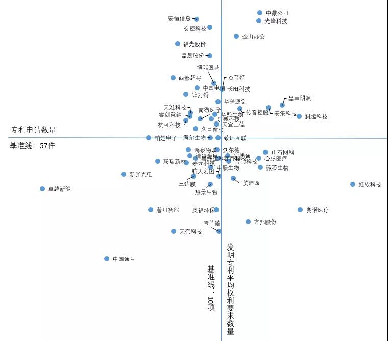 跟蹤56家科創(chuàng)板企業(yè)，從專利技術(shù)角度曬一曬他們的技術(shù)家底！