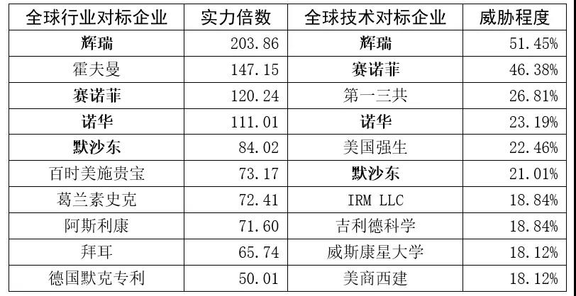 跟蹤56家科創(chuàng)板企業(yè)，從專利技術(shù)角度曬一曬他們的技術(shù)家底！