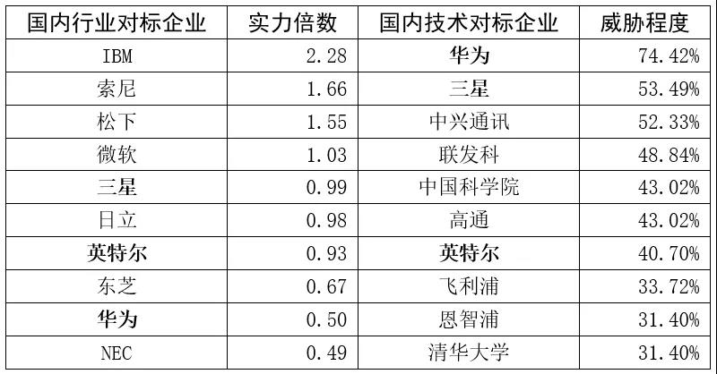 跟蹤56家科創(chuàng)板企業(yè)，從專利技術(shù)角度曬一曬他們的技術(shù)家底！