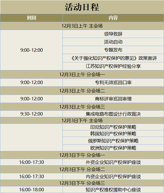 ?國知局首場《關(guān)于強化知識產(chǎn)權(quán)保護的意見》宣講，來了！