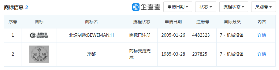 “京都”代表北京還是外國地名？