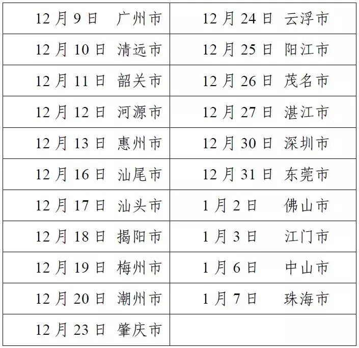 廣東省市場監(jiān)管局印發(fā)《2020年粵港澳大灣區(qū)高價值專利培育布局大賽工作方案》