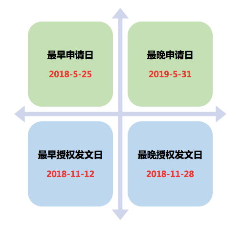 風(fēng)口上的實(shí)用新型專利生活得怎樣？