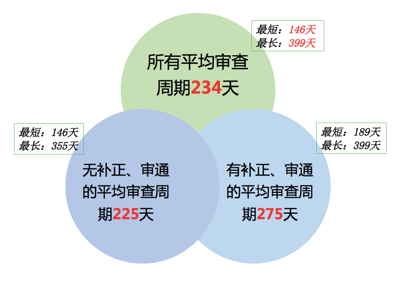 風(fēng)口上的實(shí)用新型專利生活得怎樣？