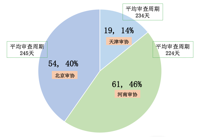 風(fēng)口上的實(shí)用新型專利生活得怎樣？