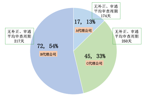 風口上的實用新型專利生活得怎樣？