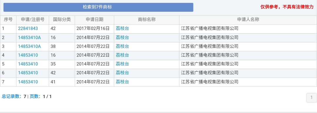 湖南衛(wèi)視商標(biāo)被侵權(quán)！各大衛(wèi)視的瓜你吃了嗎？