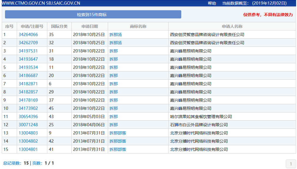 “拆那”商標(biāo)被無效宣告！關(guān)于“China”那些事你了解嗎？