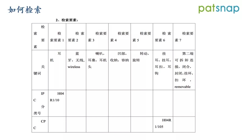 ?前國(guó)知局審查員分享：如何制定檢索策略，快速命中對(duì)比文件？