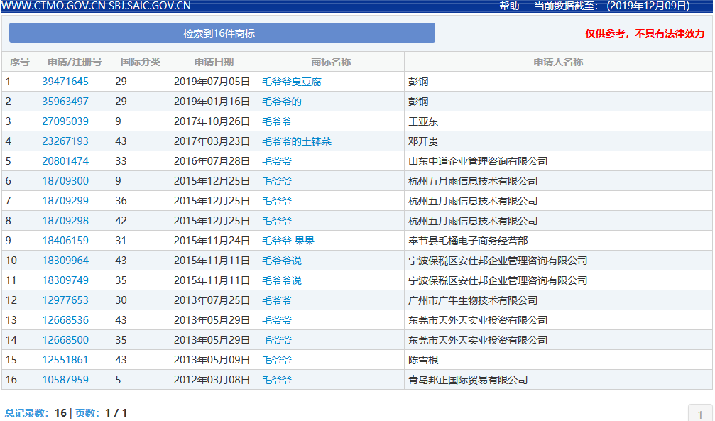 因包含“￥”商標(biāo)被駁回！那些和錢有關(guān)的商標(biāo)怎么樣了？