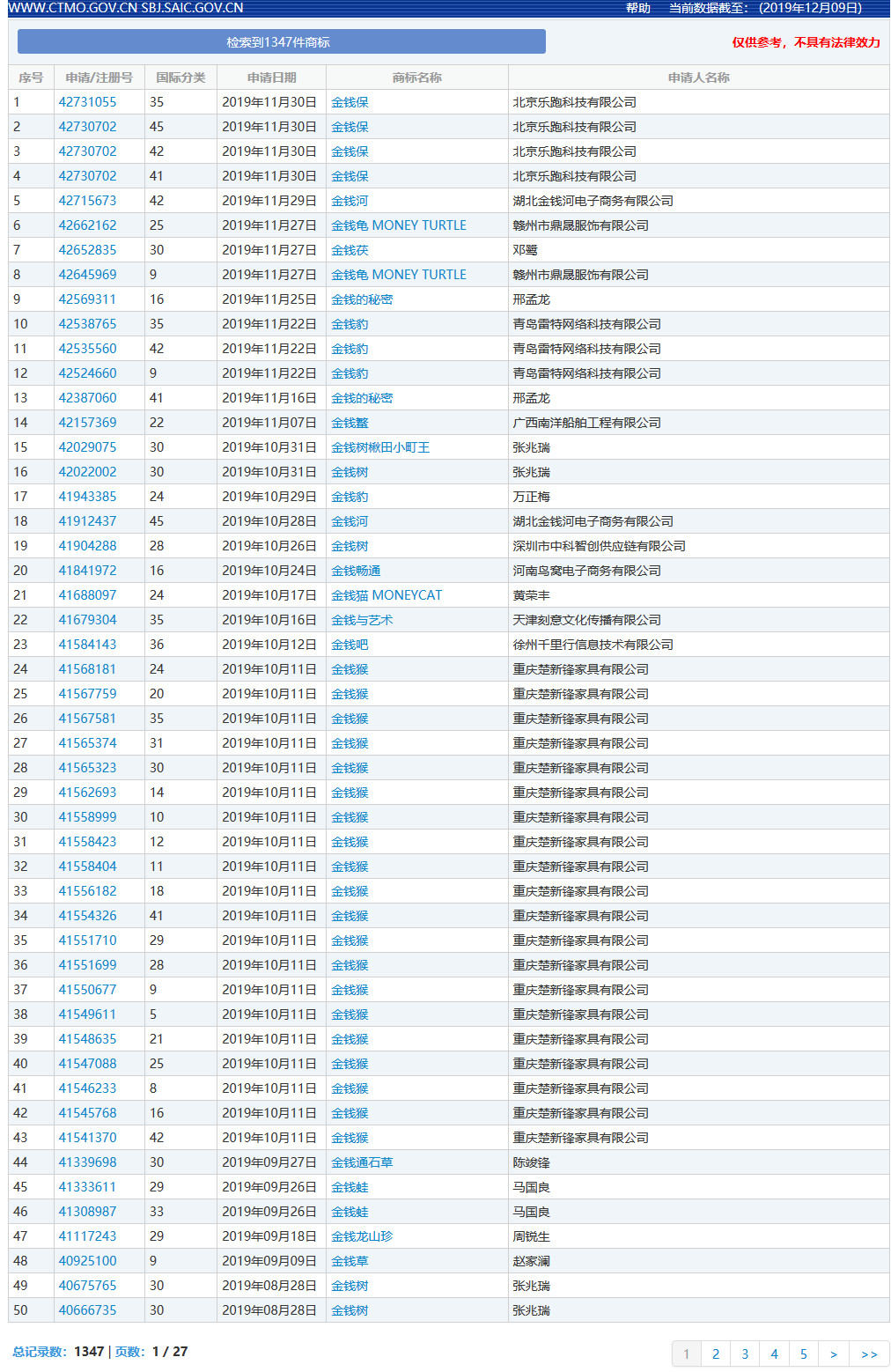 因包含“￥”商標(biāo)被駁回！那些和錢有關(guān)的商標(biāo)怎么樣了？