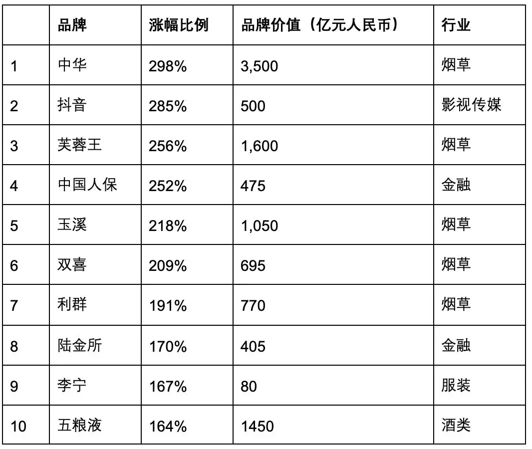 2019 國際知商節(jié)丨匯桔聯(lián)合胡潤(rùn)研究院發(fā)布《匯桔網(wǎng)·2019胡潤(rùn)品牌榜》：知識(shí)產(chǎn)權(quán)讓品牌之光穿越周期