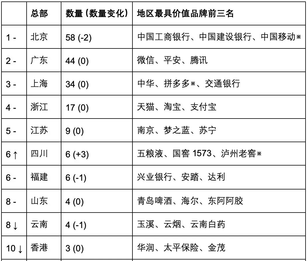 2019 國際知商節(jié)丨匯桔聯(lián)合胡潤(rùn)研究院發(fā)布《匯桔網(wǎng)·2019胡潤(rùn)品牌榜》：知識(shí)產(chǎn)權(quán)讓品牌之光穿越周期