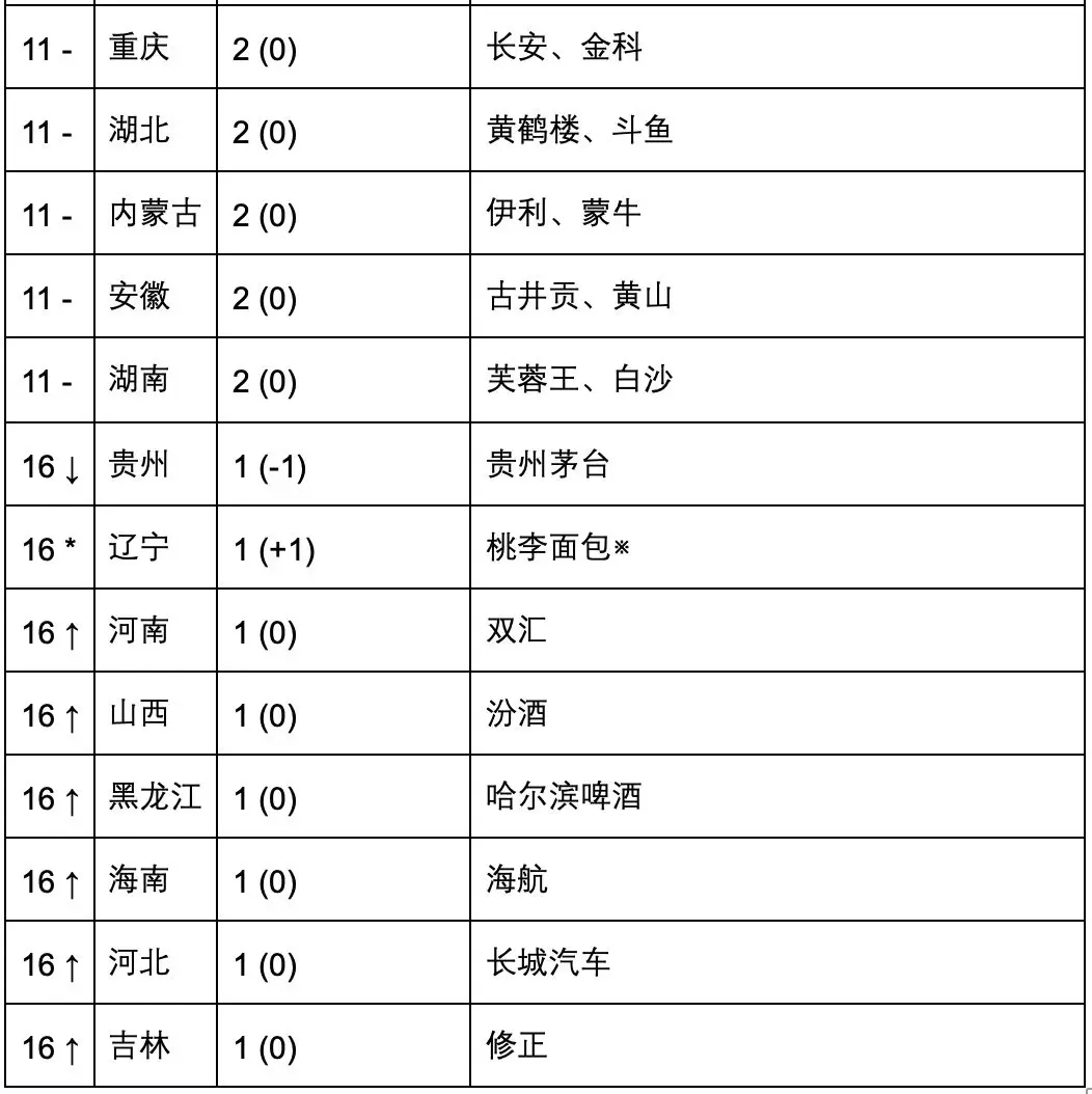 2019 國際知商節(jié)丨匯桔聯(lián)合胡潤(rùn)研究院發(fā)布《匯桔網(wǎng)·2019胡潤(rùn)品牌榜》：知識(shí)產(chǎn)權(quán)讓品牌之光穿越周期