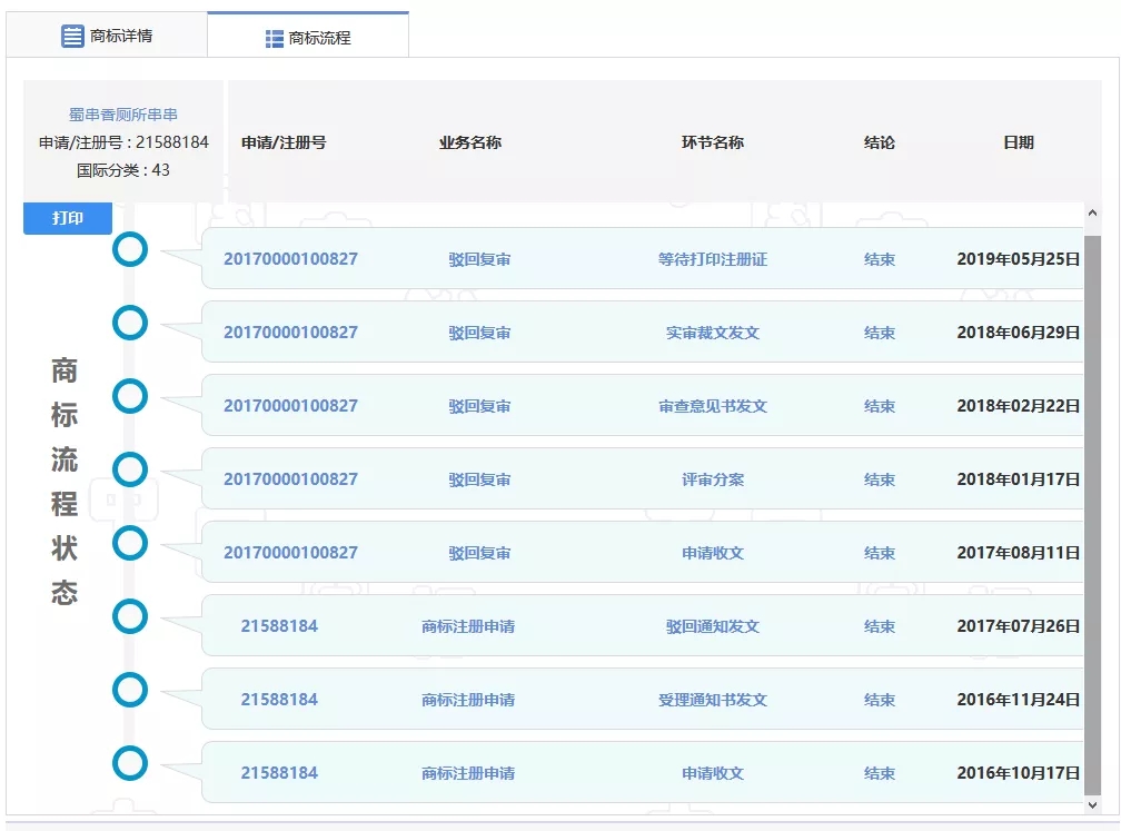 “廁所串串”商標(biāo)因不良影響全部被駁回了？