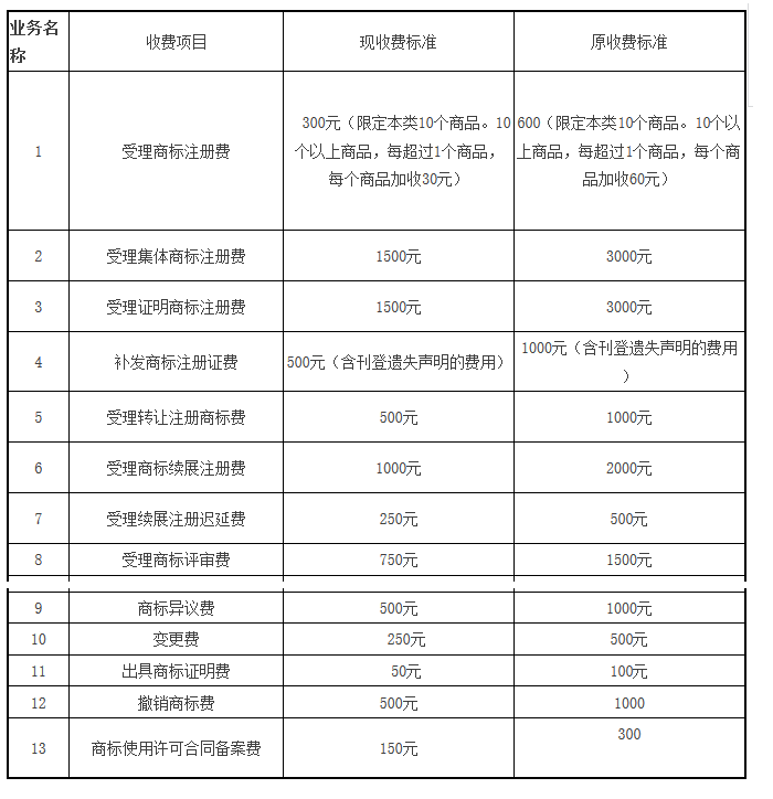 從2017到2019，中國的知識產(chǎn)權(quán)行業(yè)變了