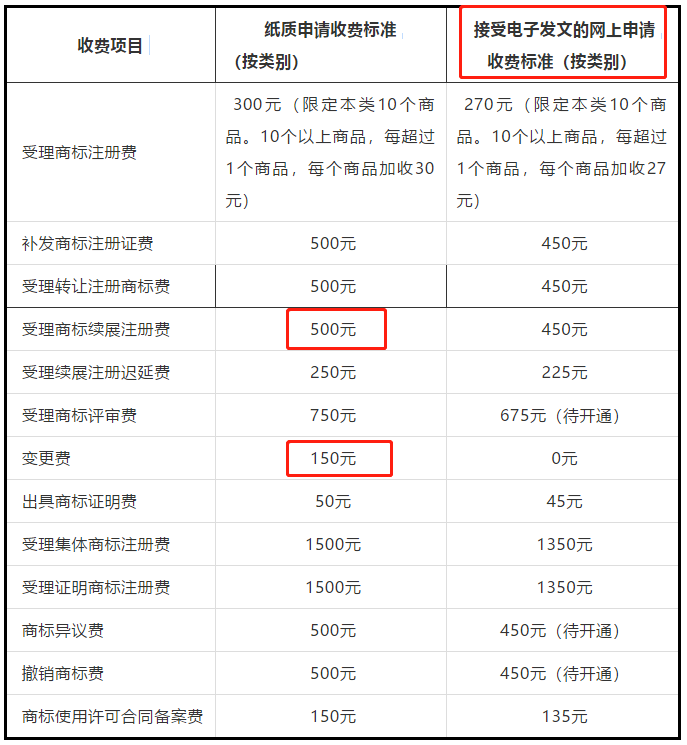 從2017到2019，中國的知識產(chǎn)權(quán)行業(yè)變了