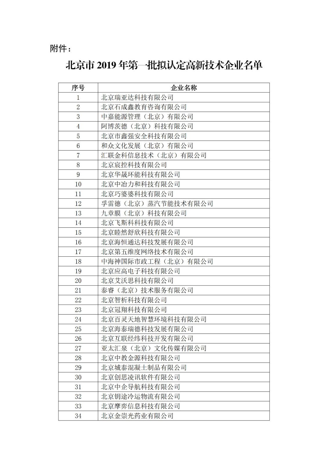 北京市2019年第一至四批擬認(rèn)定高新技術(shù)企業(yè)名單