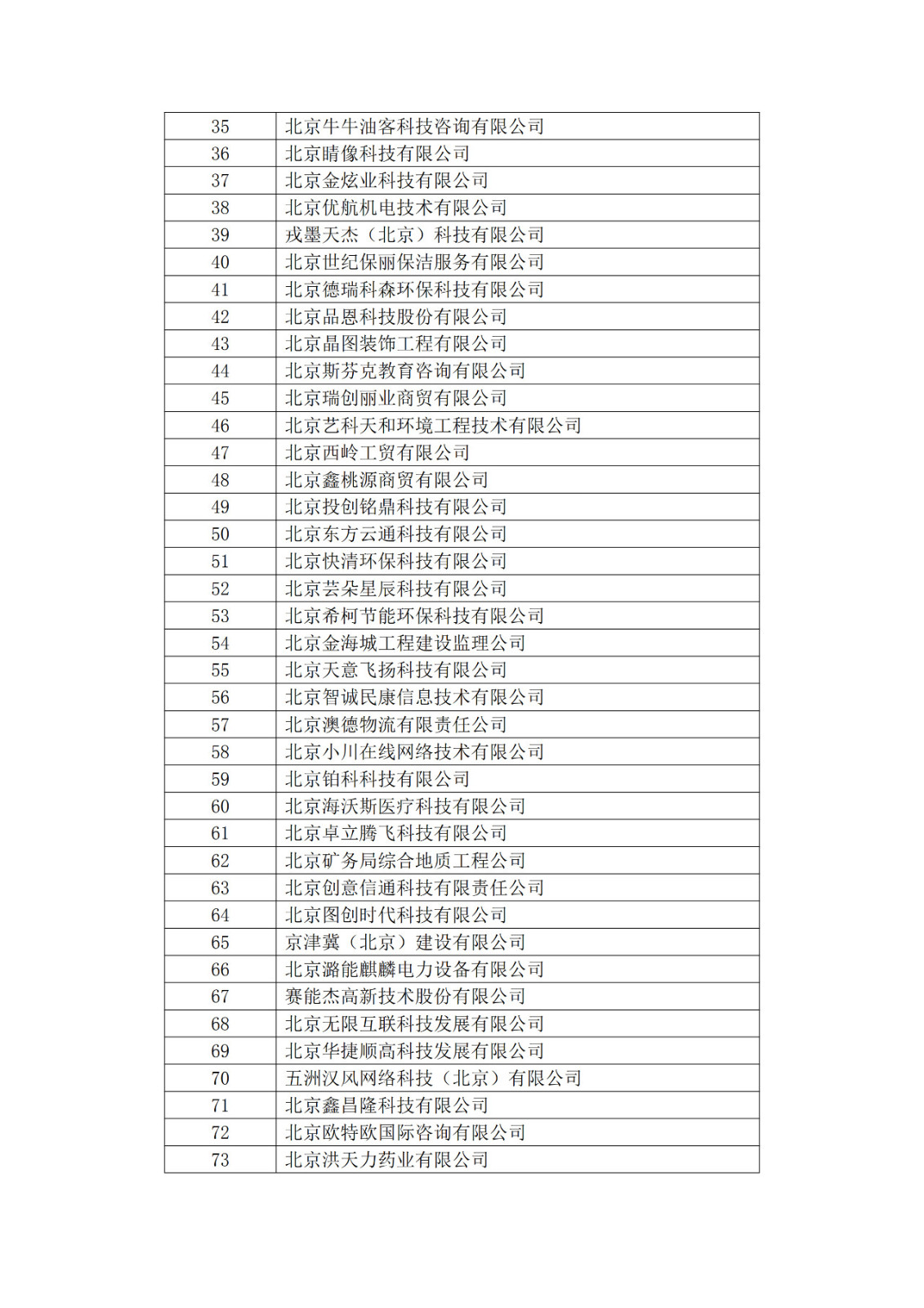 北京市2019年第一至四批擬認定高新技術(shù)企業(yè)名單