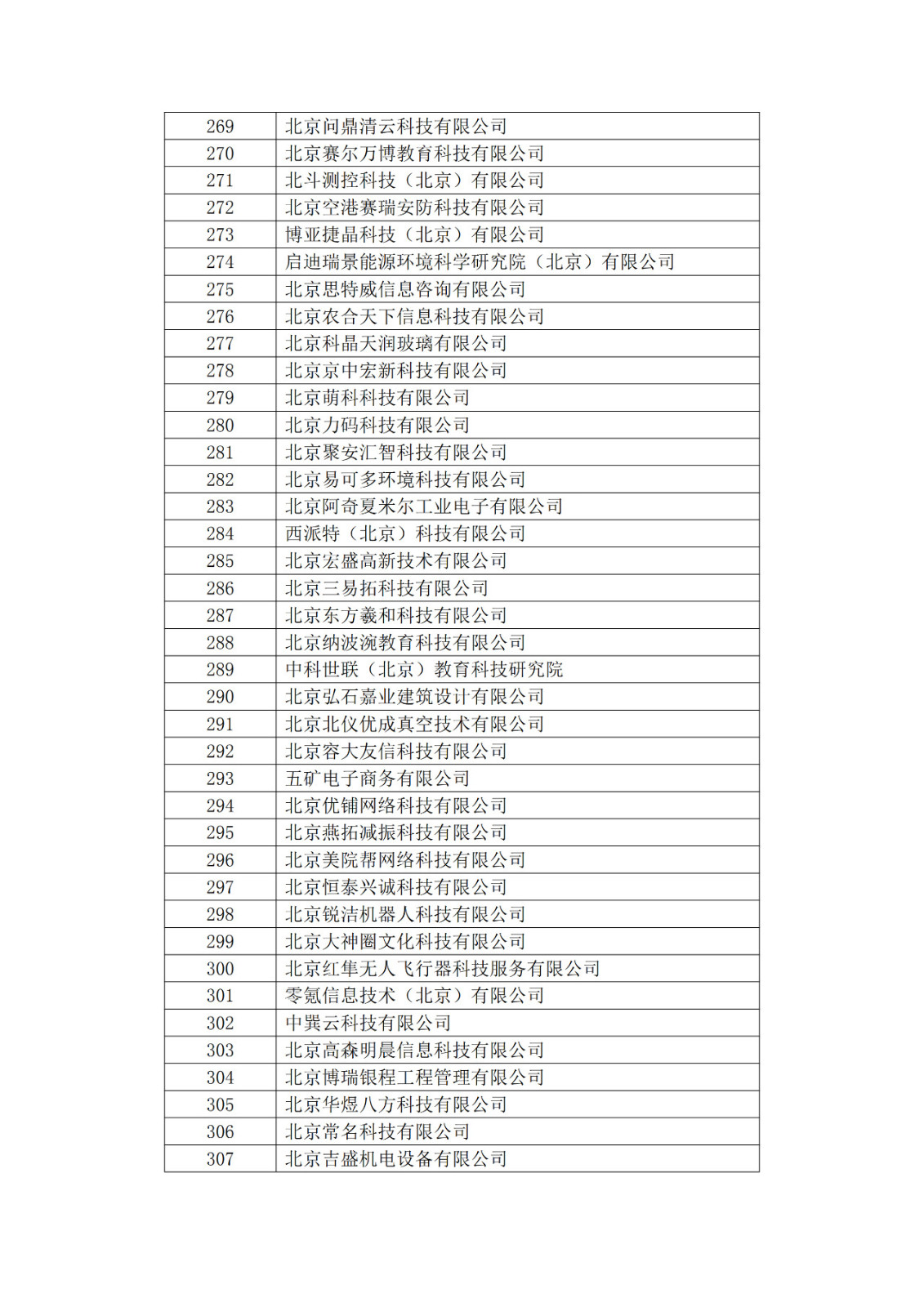 北京市2019年第一至四批擬認(rèn)定高新技術(shù)企業(yè)名單