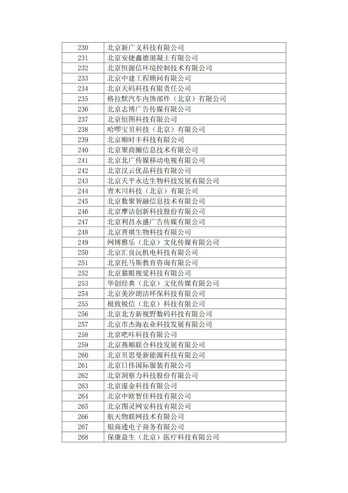 北京市2019年第一至四批擬認定高新技術(shù)企業(yè)名單