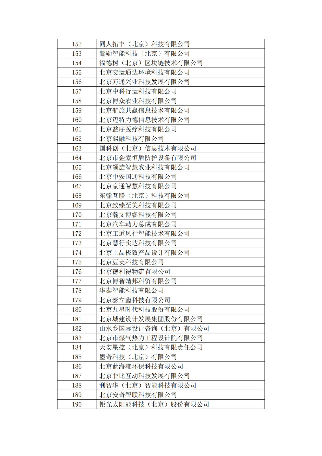 北京市2019年第一至四批擬認(rèn)定高新技術(shù)企業(yè)名單