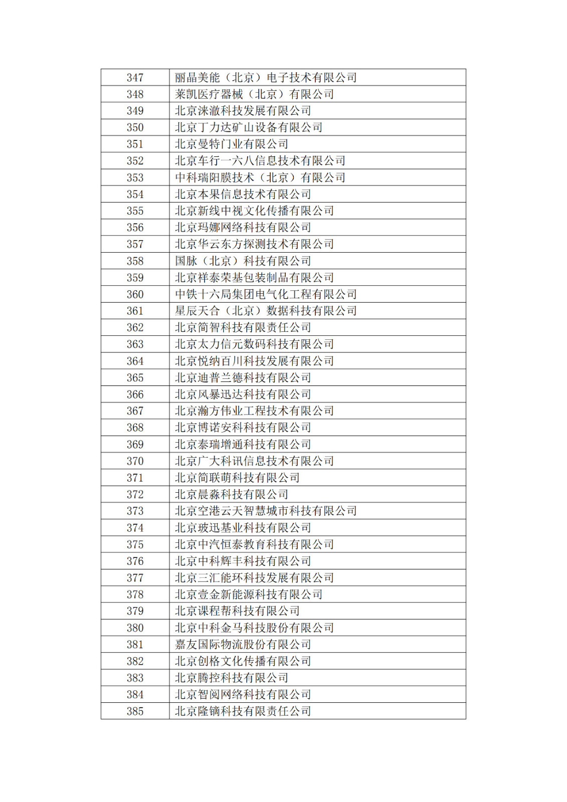 北京市2019年第一至四批擬認(rèn)定高新技術(shù)企業(yè)名單