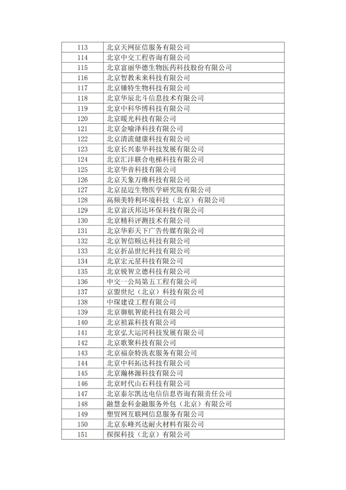 北京市2019年第一至四批擬認定高新技術(shù)企業(yè)名單