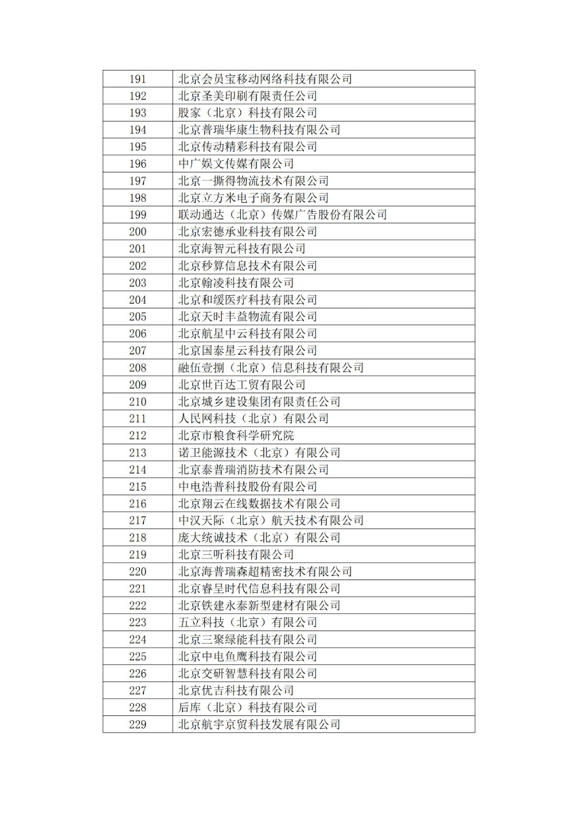 北京市2019年第一至四批擬認定高新技術(shù)企業(yè)名單