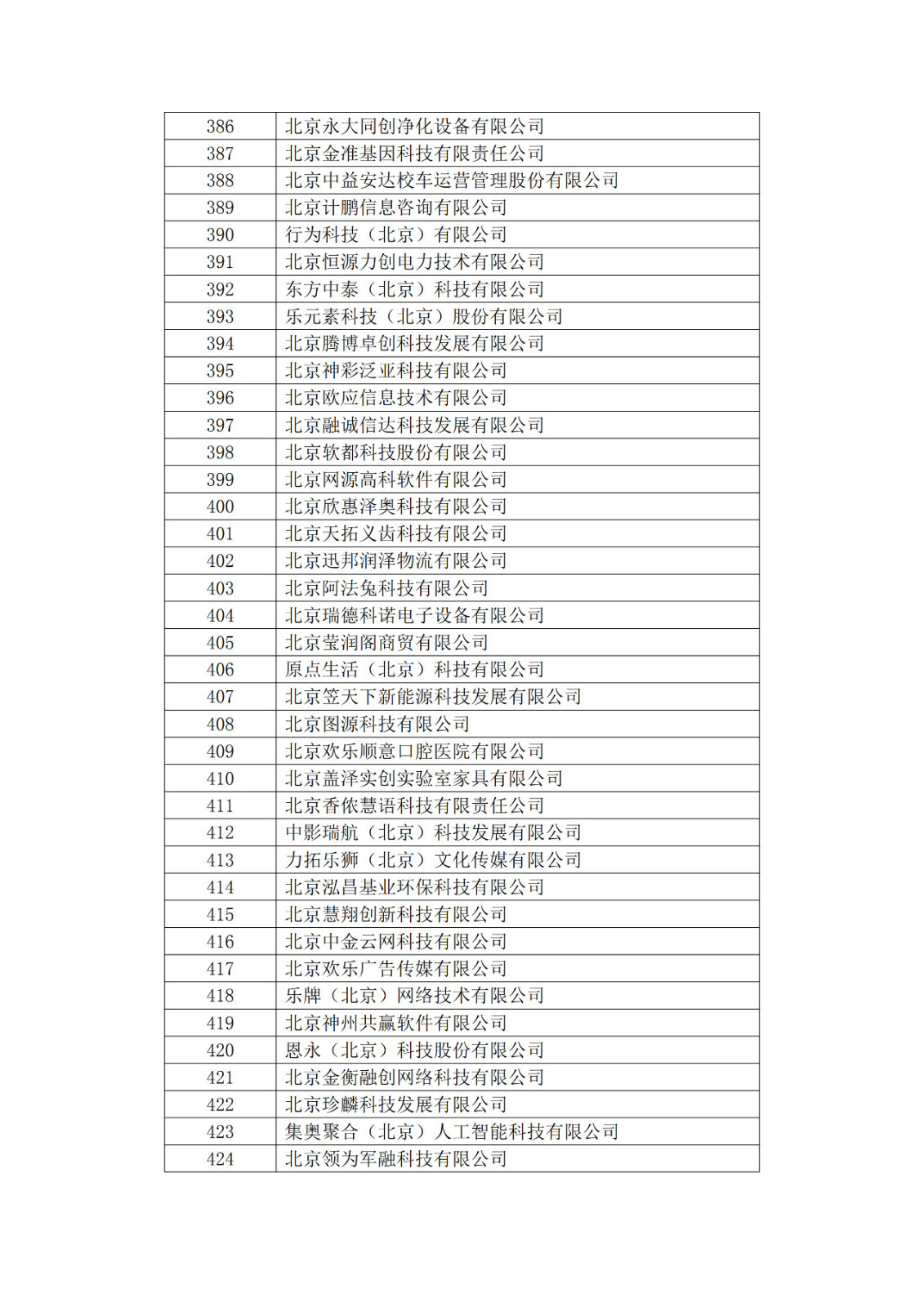 北京市2019年第一至四批擬認(rèn)定高新技術(shù)企業(yè)名單