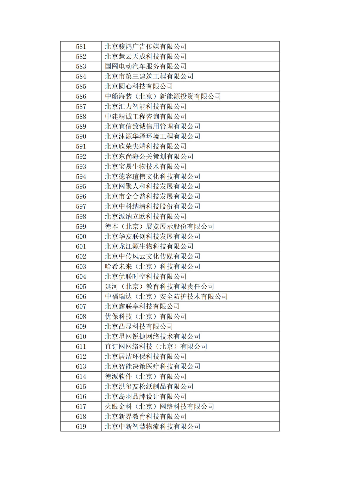 北京市2019年第一至四批擬認(rèn)定高新技術(shù)企業(yè)名單