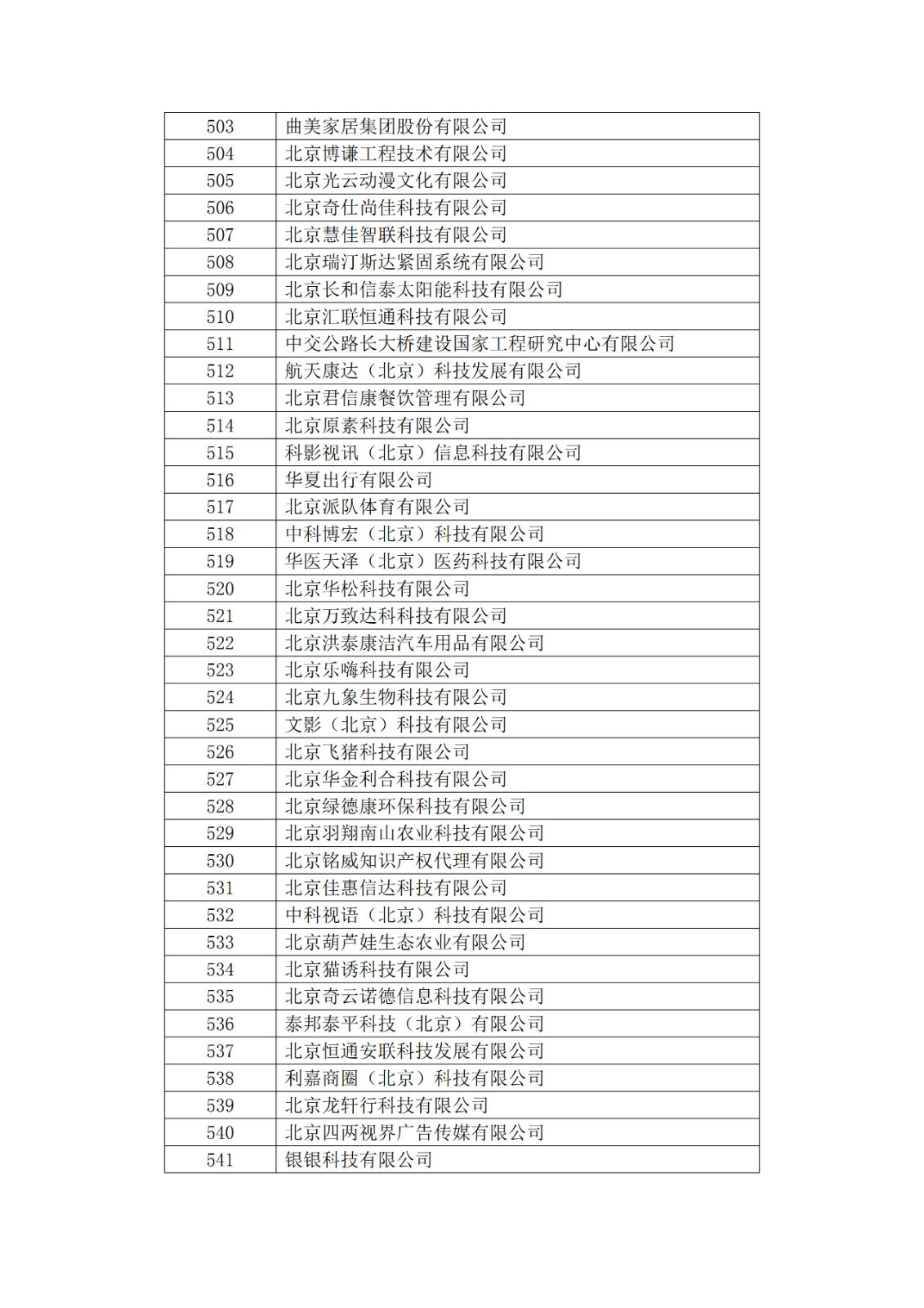 北京市2019年第一至四批擬認定高新技術(shù)企業(yè)名單