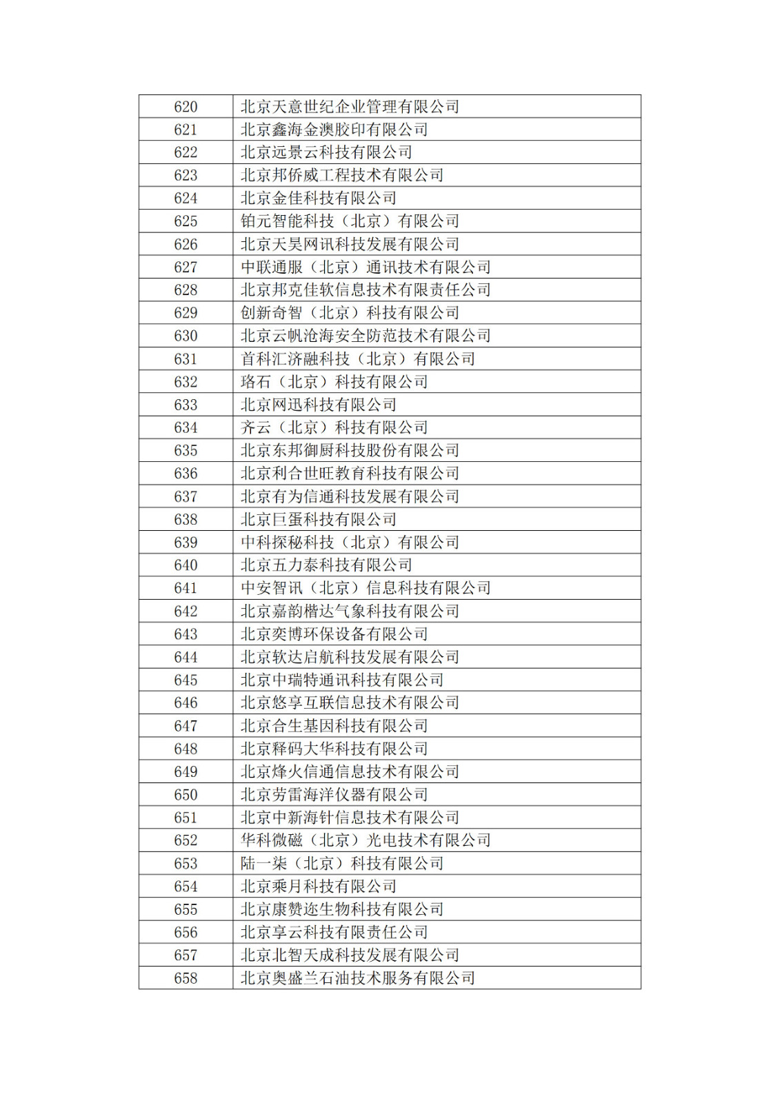 北京市2019年第一至四批擬認(rèn)定高新技術(shù)企業(yè)名單