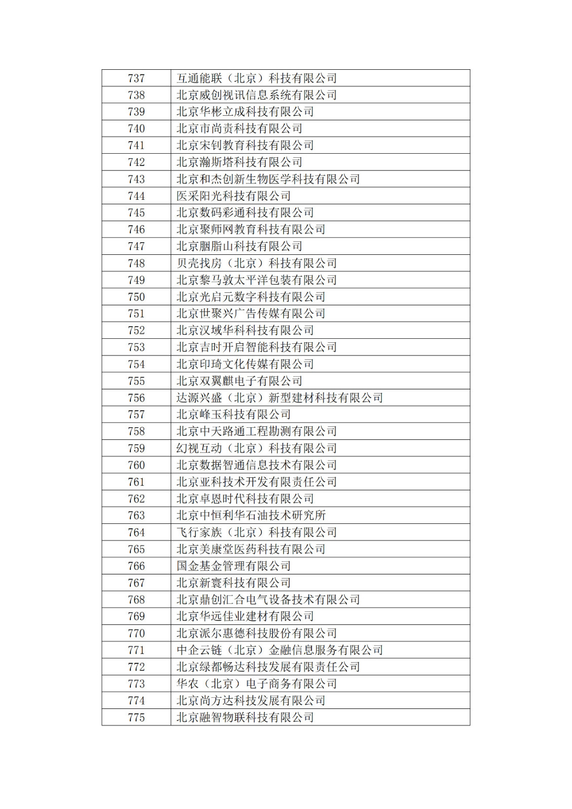 北京市2019年第一至四批擬認(rèn)定高新技術(shù)企業(yè)名單