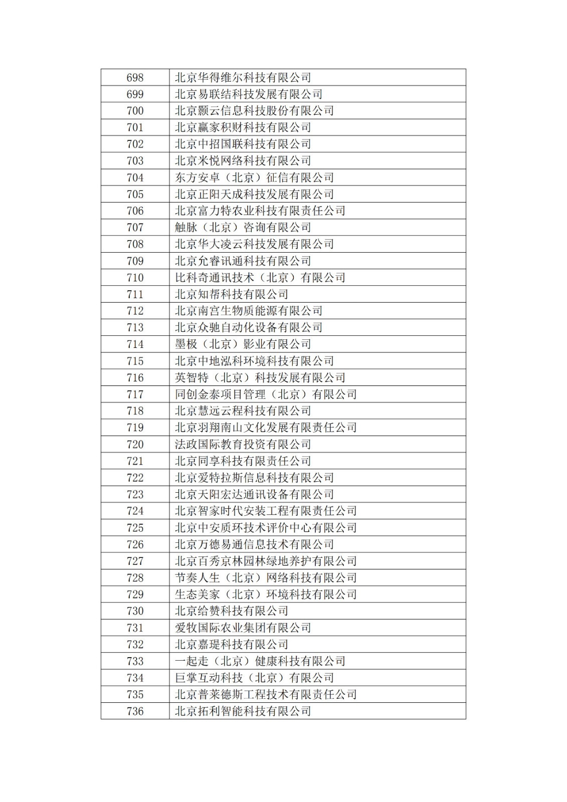 北京市2019年第一至四批擬認(rèn)定高新技術(shù)企業(yè)名單